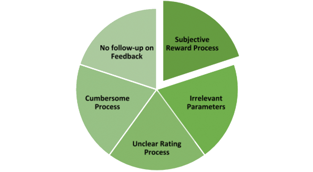 casestudy